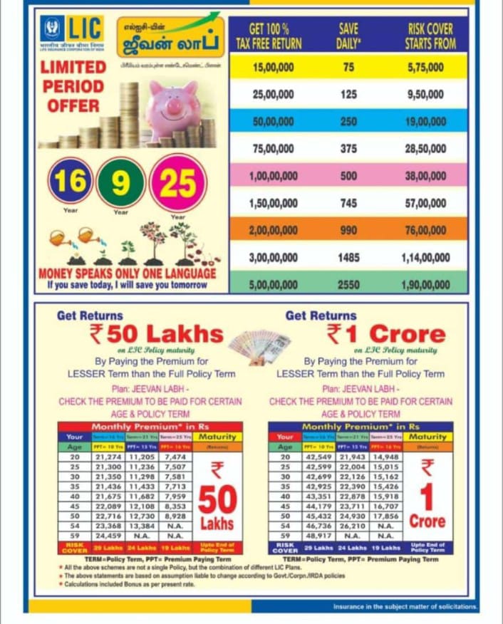 Jeevan Labh Plan Image