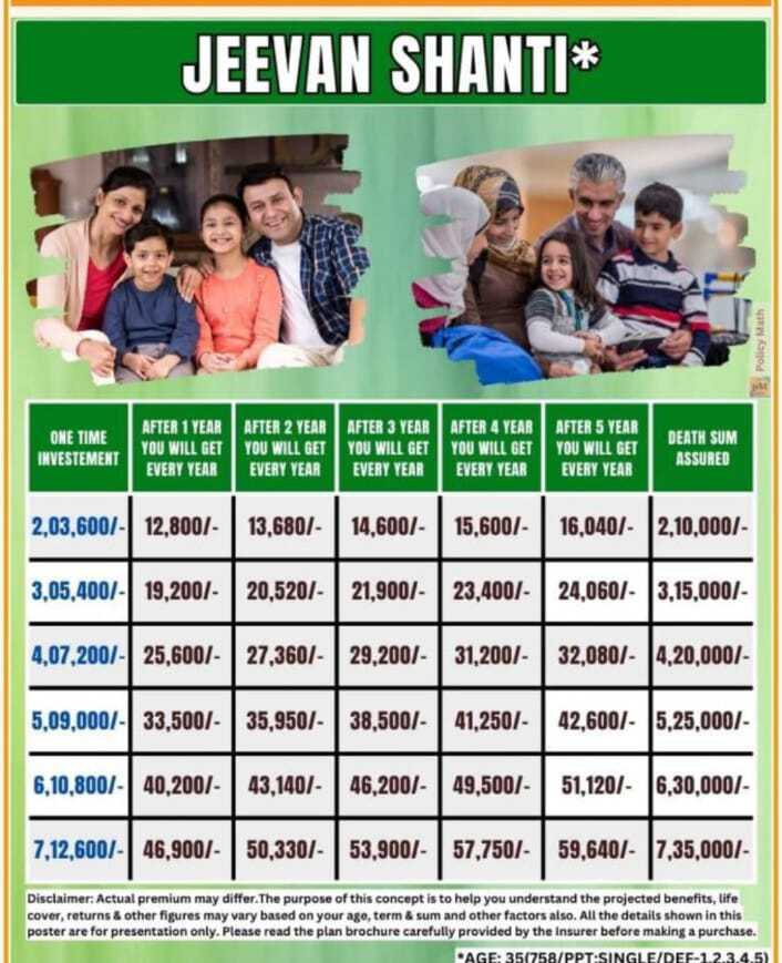 Jeevan Shanti Plan Image