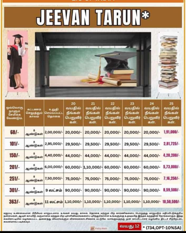 Jeevan Tarun Plan Image