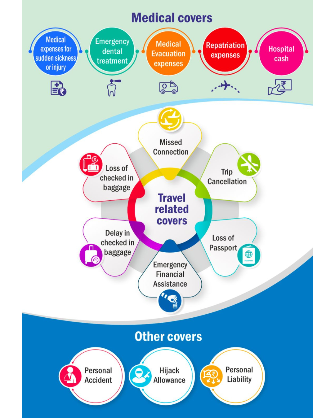 Overseas Travel Image 2