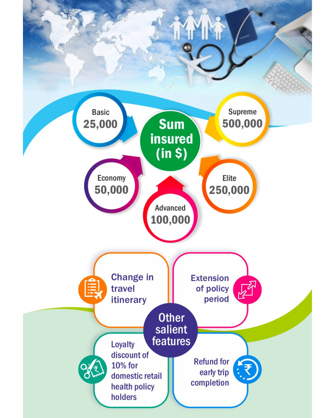 Overseas Travel Image 3