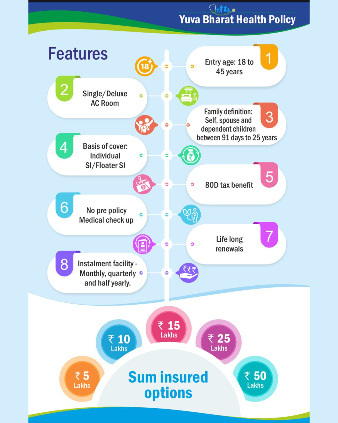 Yuva Bharat Health Image 2