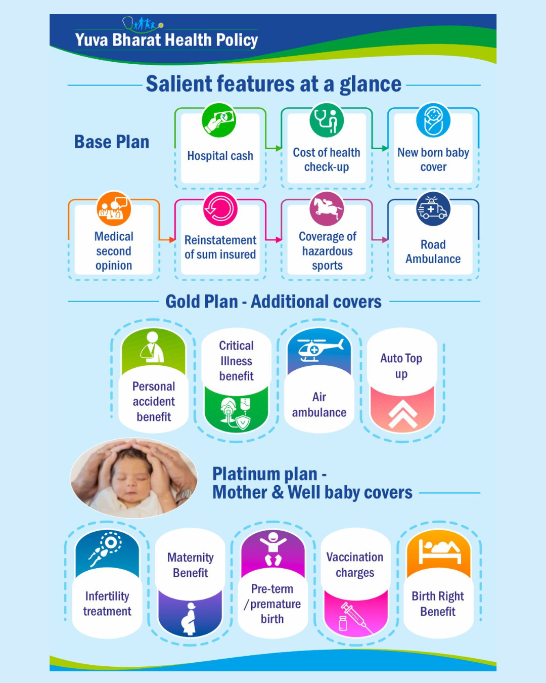 Yuva Bharat Health Image 3